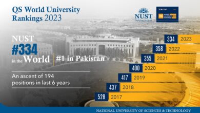 Photo of NUST takes a giant leap to be ranked 334th in the world; retains first place in Pakistan 