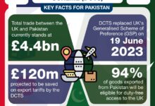 Photo of New UK Initiative Will Boost Trade with Pakistan
