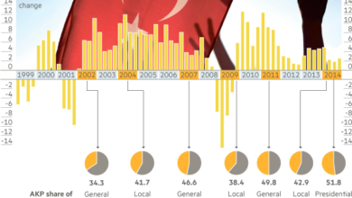 Photo of Governance Dynamics: Analyzing the Impact of Democracy on Pakistan